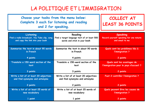 A Level French Independent Study Takeaway Menu - La politique et l'immigration