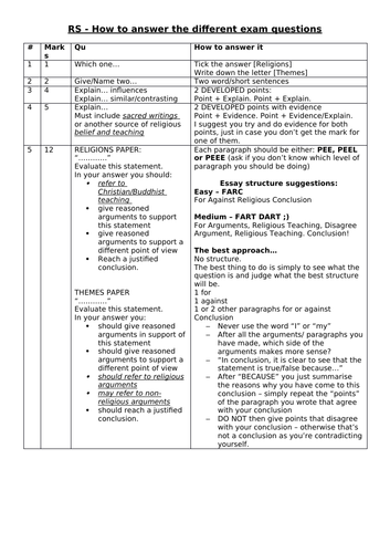 GCSE AQA 2016 Spec RS - How to answer exam questions sheet