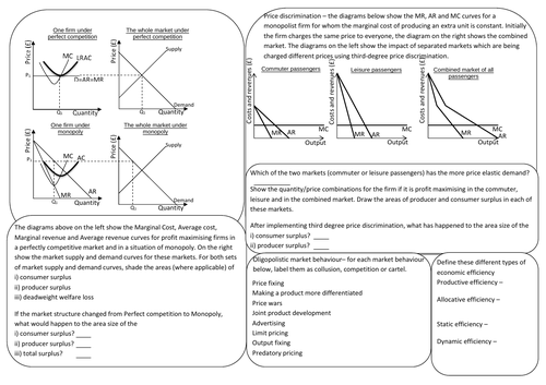 AQA A-level Economics Market structures knowledge organiser