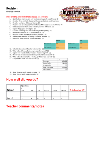 Business Functions Revision (Eduqas)
