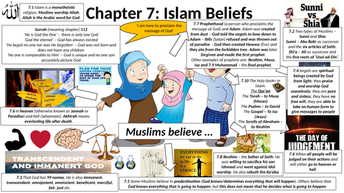 AQA B GCSE - Chapter 7 Islam Beliefs Revision - CANNOT BE PRINTED