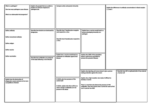 A level revision mat - Cell recognition and the immune system