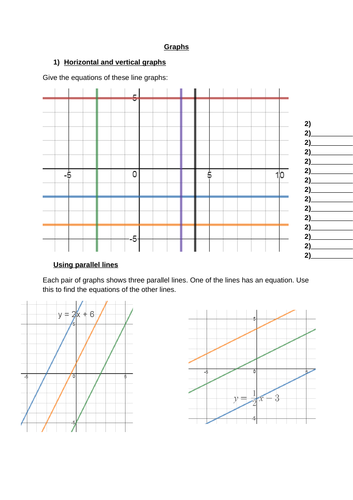 Basics of graphs - vertical, horizontal, parallel and gradients