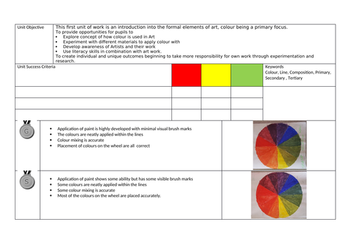 End of topic colour assessment