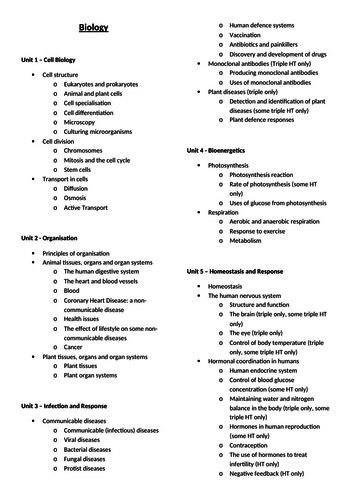 AQA Biology Revision Checklist