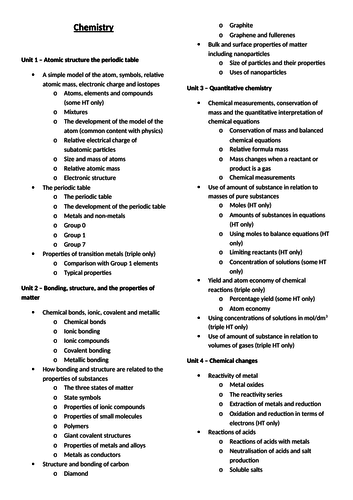 chemistry extended essay checklist