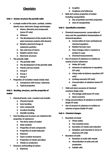 AQA Chemistry Revision Checklist