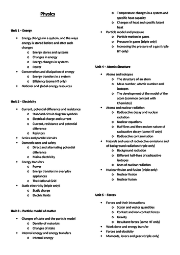 AQA Physics Revision Checklist