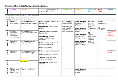 Year 5/6 medium term plans