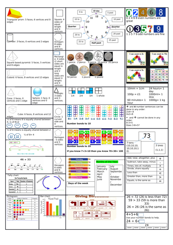Maths reference sheet for Year 2 | Teaching Resources