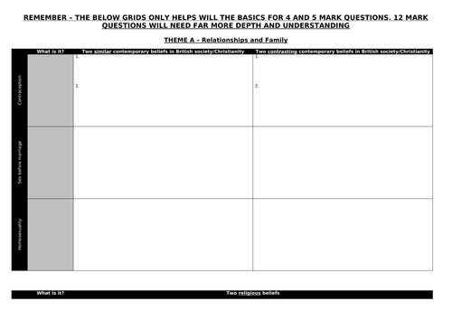 GCSE AQA 2016 Spec RS - Themes 4 and 5 mark questions planning sheets