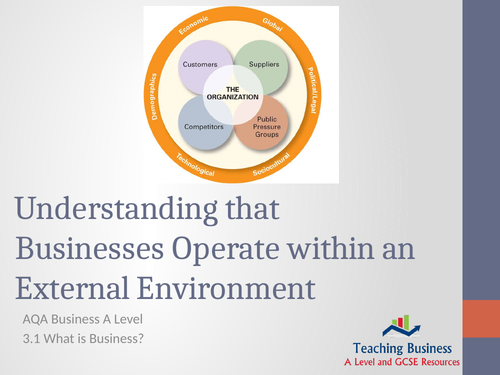 AQA Business - Understanding that Businesses Operate Within an External Environment
