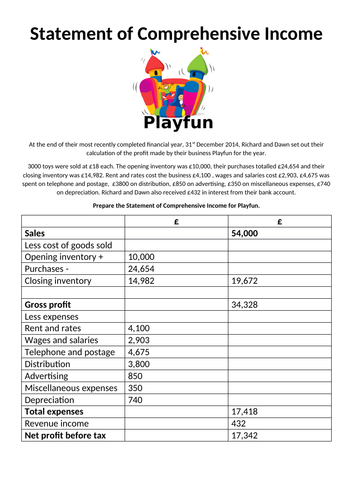 Level 3 BTEC Business. Unit 3. Profit and Loss - Statement of  Comprehensive Income - Depreciation