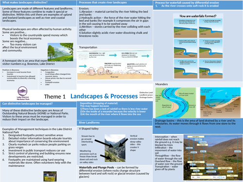 WJEC/Eduqas A GCSE Geography 1-9 Knowledge Organiser Theme 1 - Distinctive Landscapes