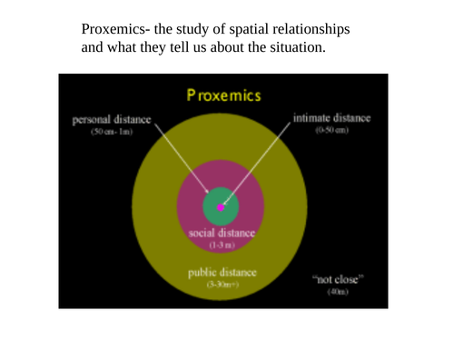 proxemics