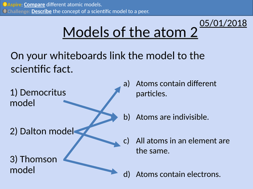 GCSE Physics: Atomic Model 2
