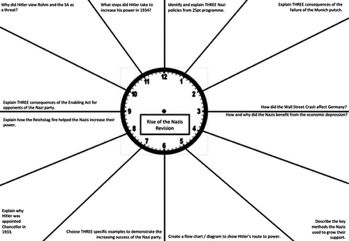 Germany GCSE History Revision Clocks