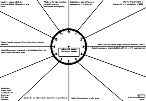 Medicine in Britain 1250-present Revision Clocks