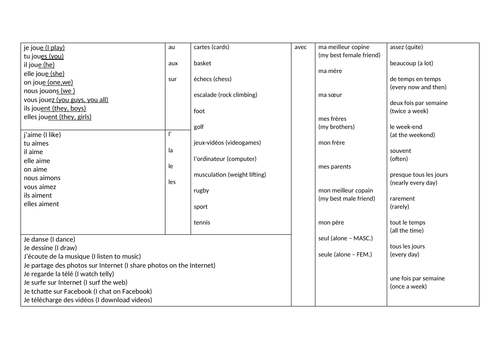 KS3 French - Pool of resources on  present of -ER verbs