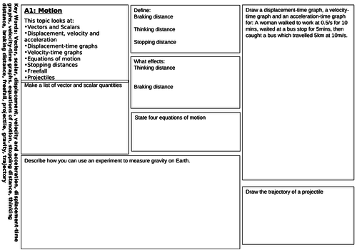 AS Physics Revision Placemats