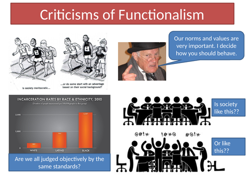 AQA GCSE Sociology: Intro to Education and Functionalism