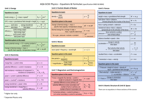 AQA GCSE Physics Equations / Formulae | Teaching Resources