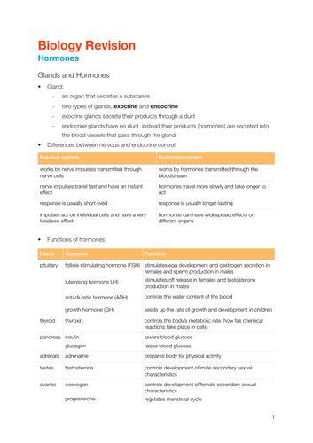 Edexcel Igcse Biology Hormones Notes Teaching Resources