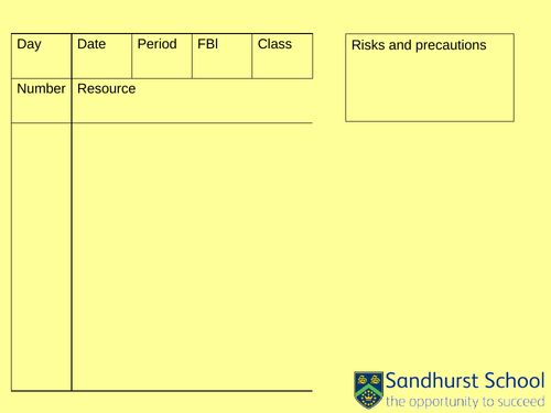 P3 Energy resources AQA