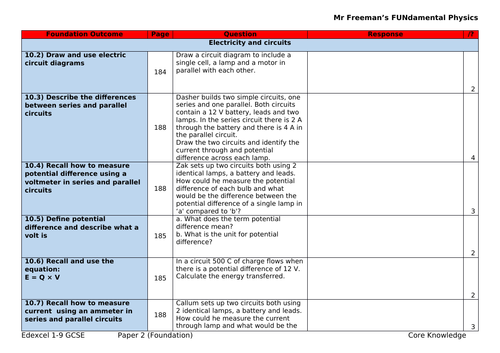 Edexcel physics (F) paper 2 knowledge linked to exam specification criteria