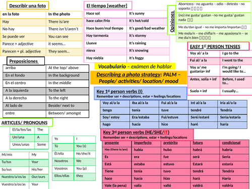 3-spanish-gcse-language-grammar-mats-useful-for-speaking-writing