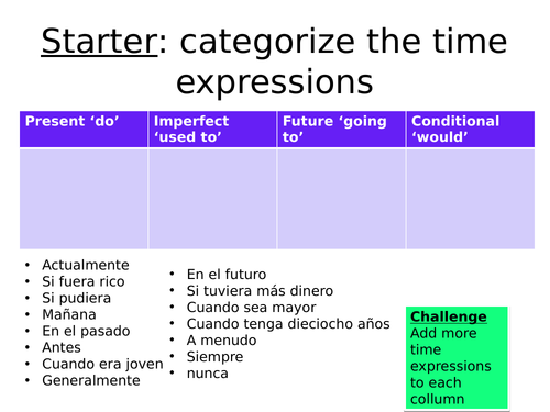 Spanish - Foundation Grade 5 - 4 tense formulas with time expressions lesson