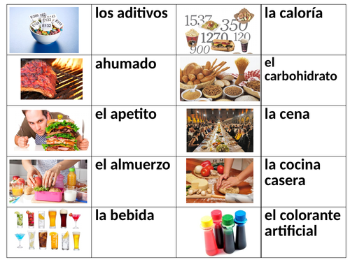 Spanish AS warm up card sorts - range of topics