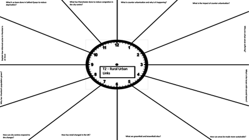 Eduqas/WJEC Geography Revision Clock Theme 2