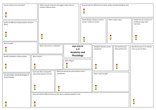 AQA GCSE PE Revision Question Sheets