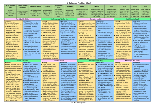 Edexcel A - Islam Revision Sheet