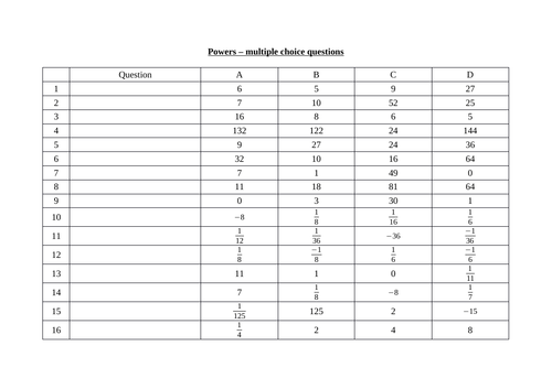 Powers - resources to teach, practice, revise and assess