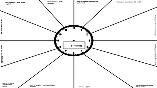 Eduqas/WJEC GCSE Geography Theme 3 - Tectonics