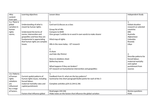 OCR A-Level Human Rights SoW