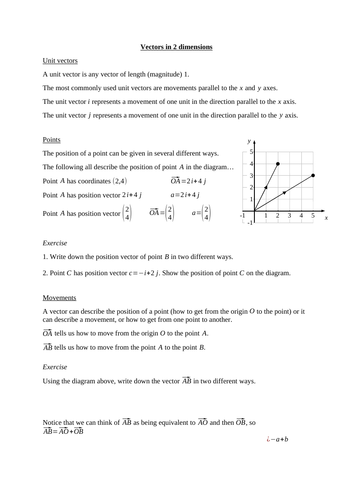 Vectors (Core 4) - resources to cover the whole topic