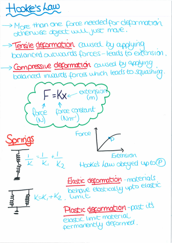 A level Physics Revision notes