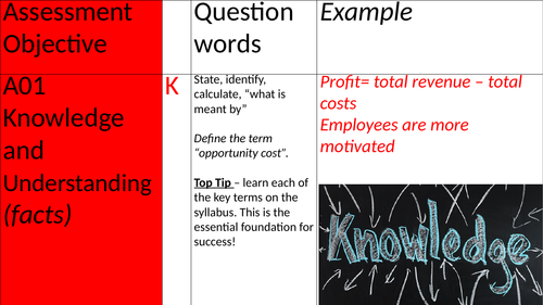 Cambridge IGCSE Exam Criteria Wall Display