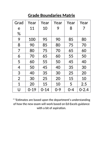 a level history essay grade boundaries