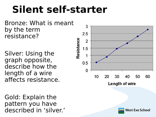 Graph and data interpretation