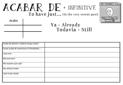 Spanish Acabar De Worksheet