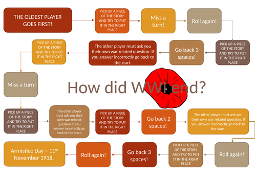 End of WWI overview - board game