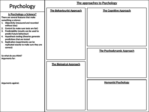 Introduction to Psychology