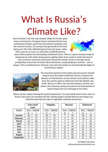 Russia's Climate