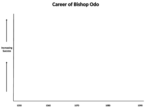 KS4 Edexcel History Anglo-Saxon & Norman England - The Career of Bishop Odo