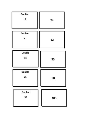 Card Sorting Activity on doubling and halving