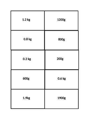 Conversion Card Sort Kg - G 